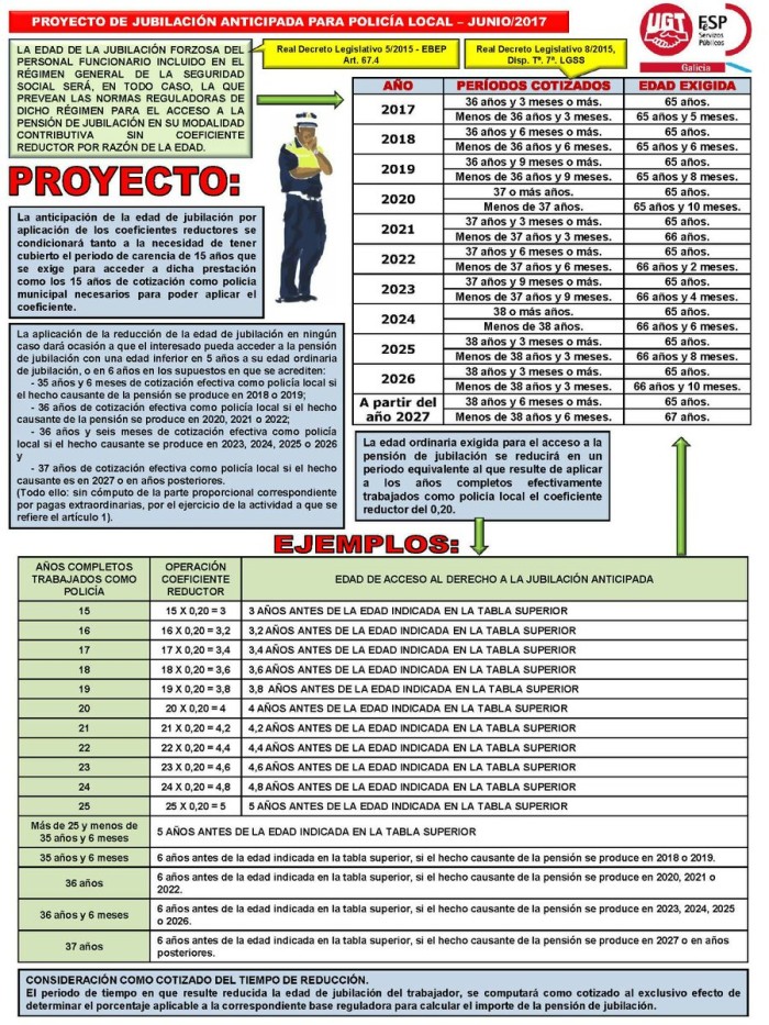 Borrador Decreto Anticipo Edad de Jubilación Sindicato Policía Local