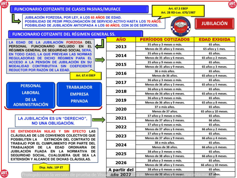 Esquemas Jubilación Anticipada Policía Local Sindicato Policía Local