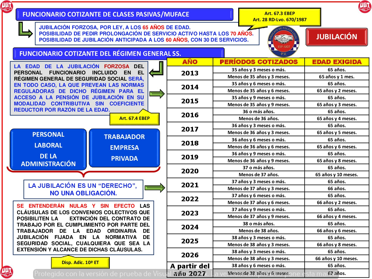 Esquemas Jubilación Anticipada Policía Local Sindicato Policía Local