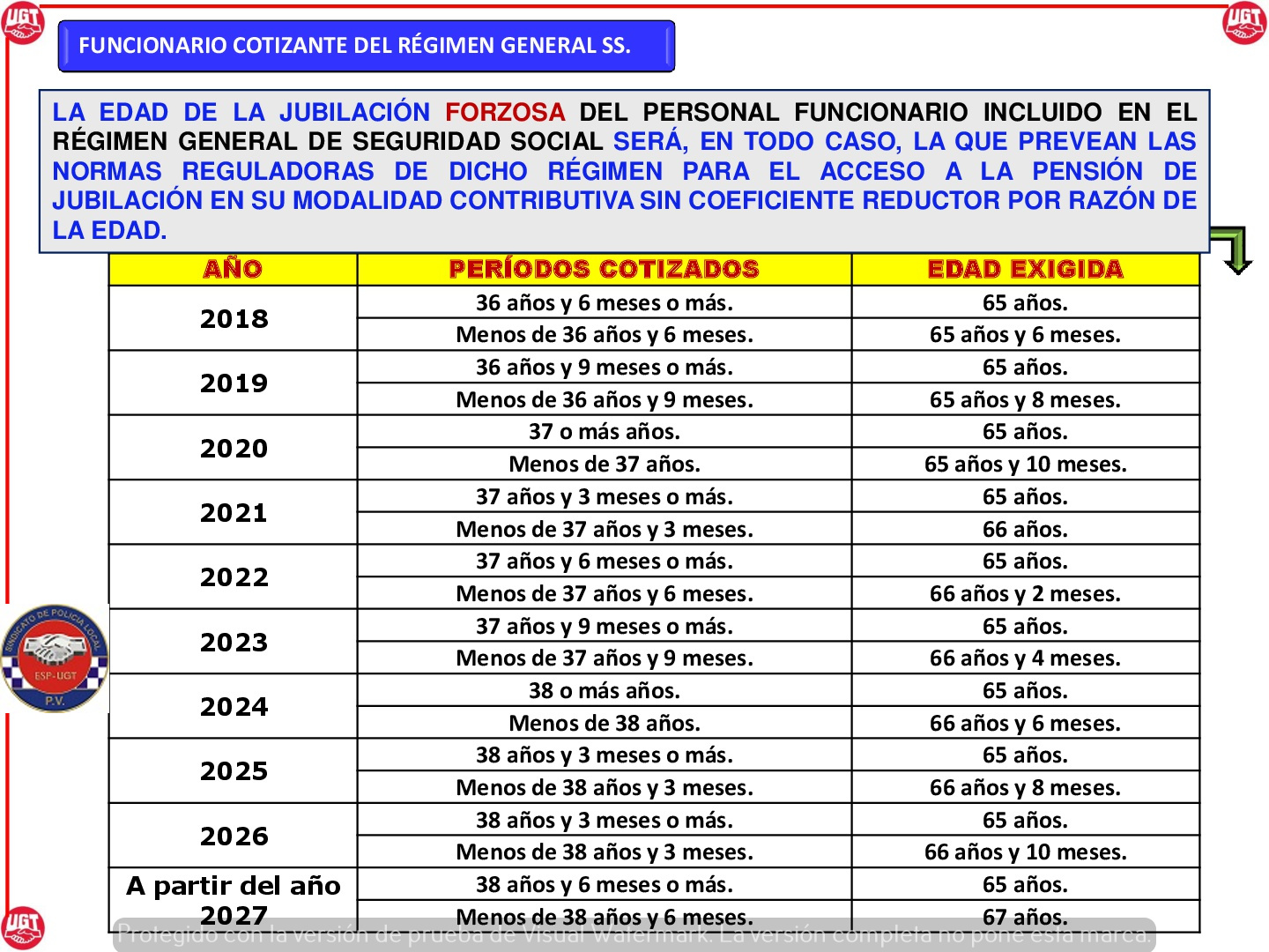 Esquemas Jubilación Anticipada Policía Local Sindicato Policía Local