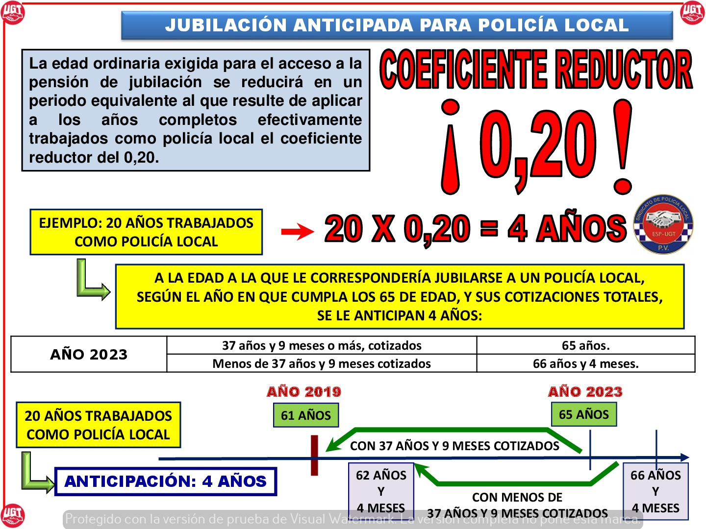 Esquemas Jubilación Anticipada Policía Local Sindicato Policía Local