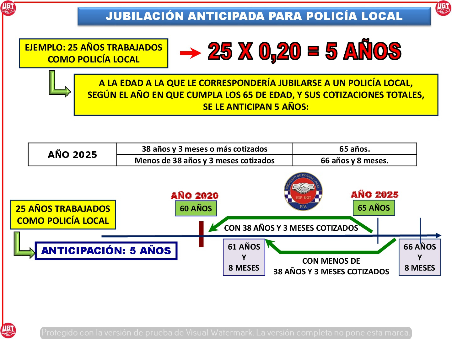 Esquemas Jubilación Anticipada Policía Local Sindicato Policía Local