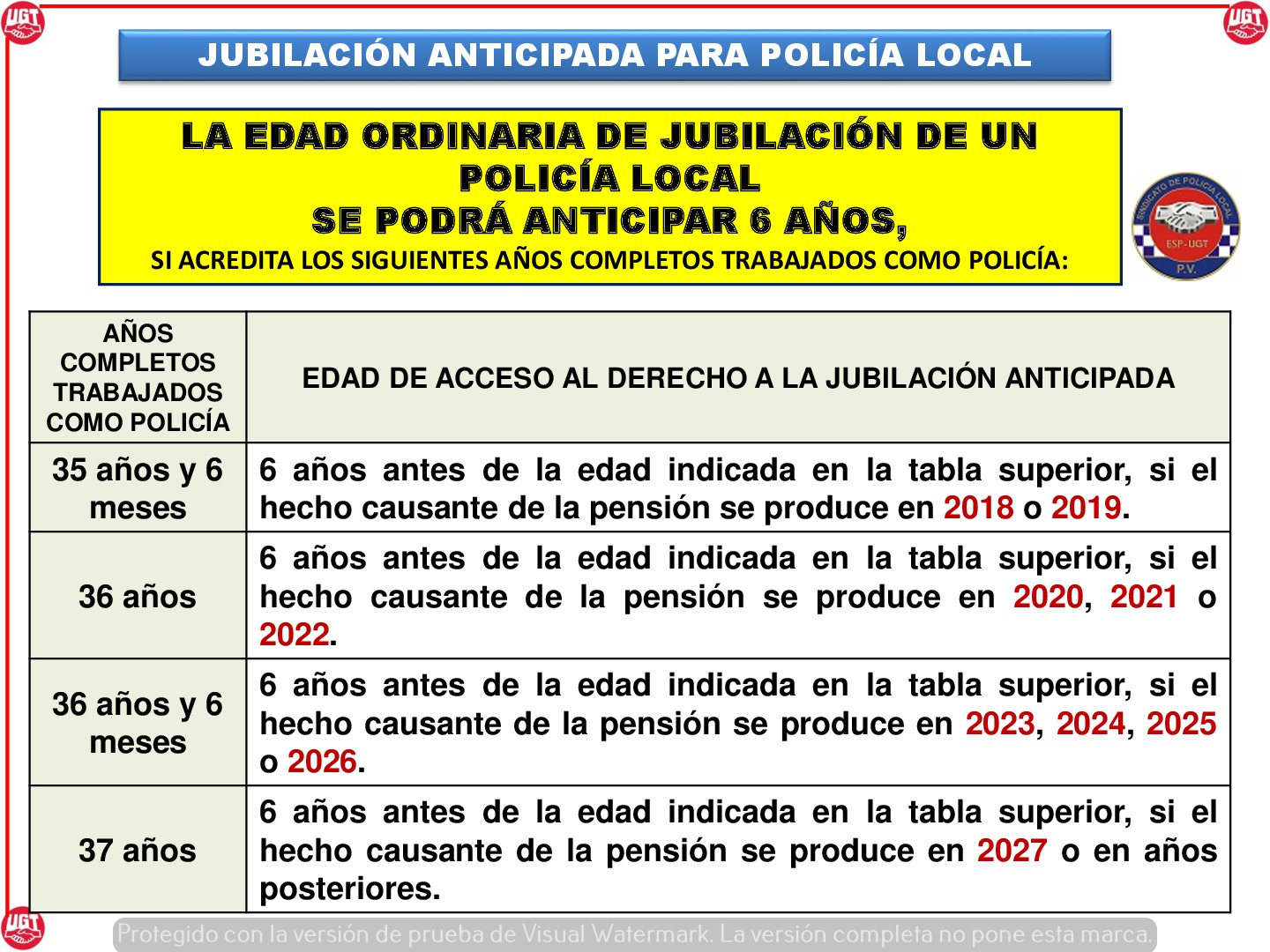 Esquemas Jubilación Anticipada Policía Local Sindicato Policía Local
