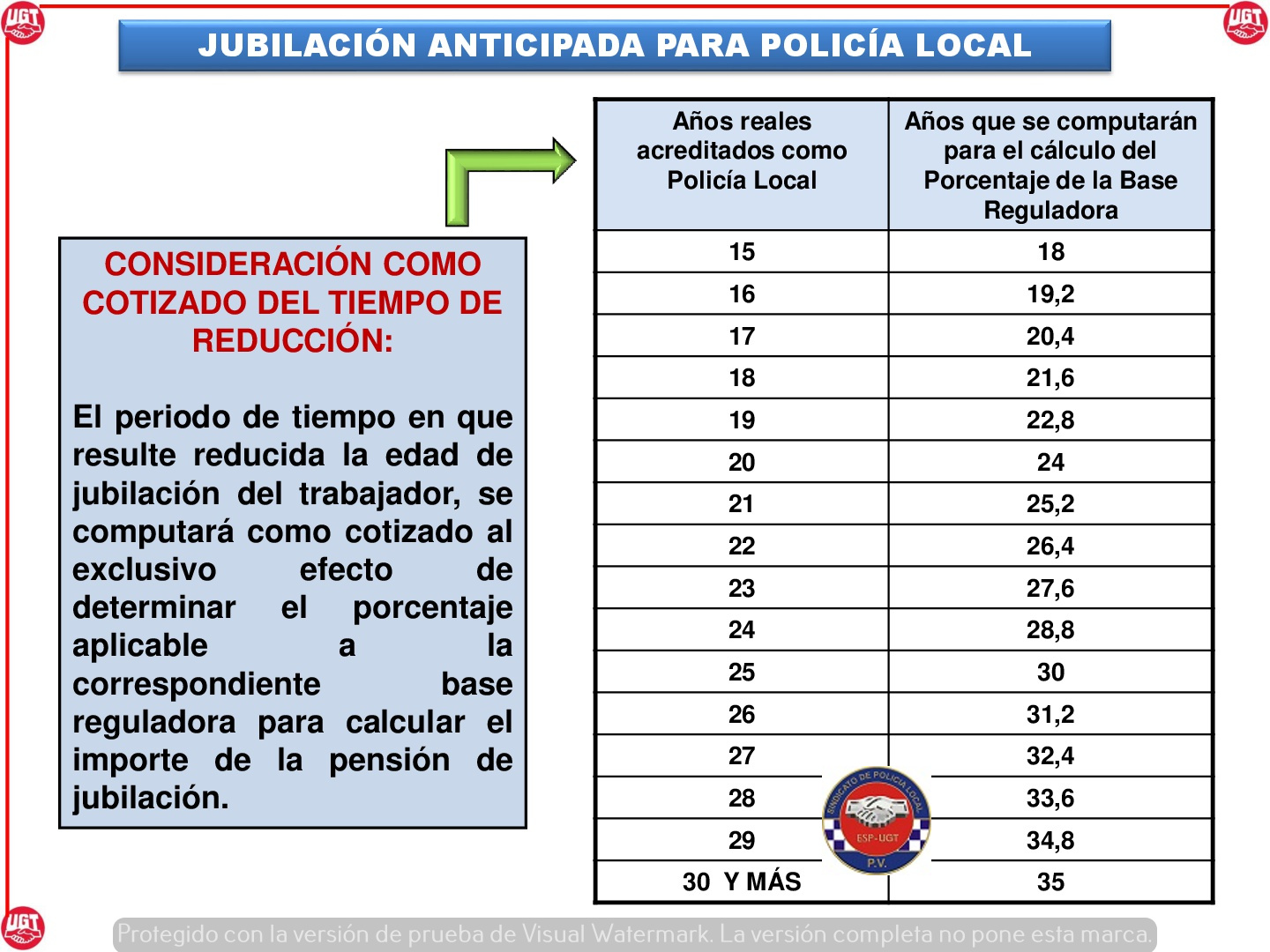 Esquemas Jubilación Anticipada Policía Local Sindicato Policía Local