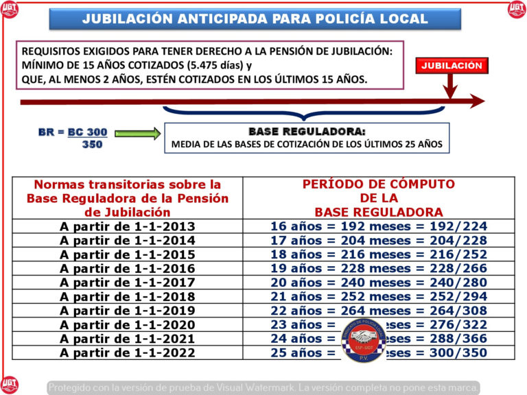 Esquemas Jubilación Anticipada Policía Local Sindicato Policía Local UGT P.V.