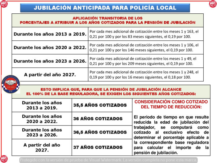 Esquemas Jubilación Anticipada Policía Local Sindicato Policía Local